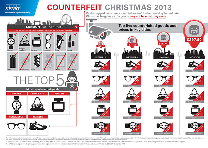 Counterfeit-Christmas-information-infographic