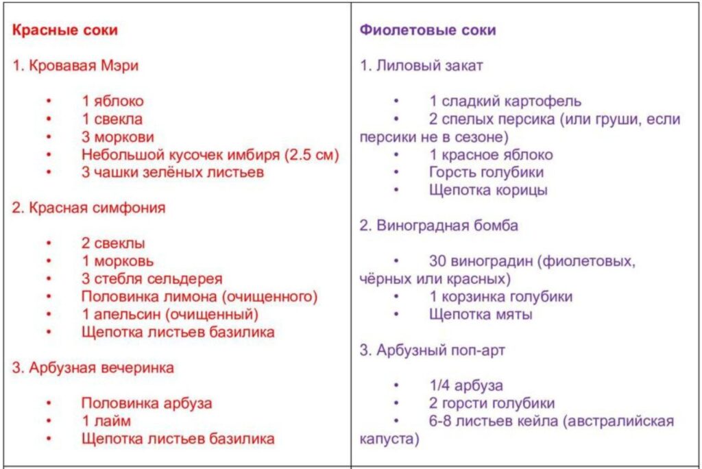 Детокс. Часть 2: детокс на соках