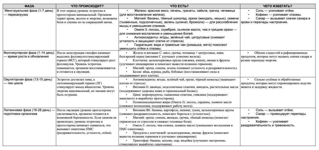 Женское гормональное здоровье. Три возраста женщины. Часть 1: Молодость