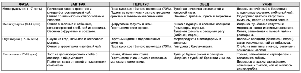 Женское гормональное здоровье. Три возраста женщины. Часть 1: Молодость