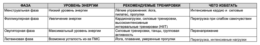 Женское гормональное здоровье. Три возраста женщины. Часть 1: Молодость