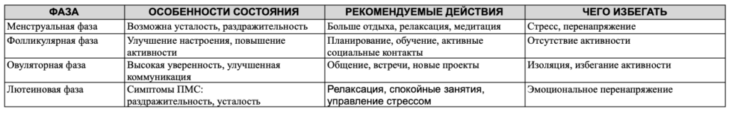 Женское гормональное здоровье. Три возраста женщины. Часть 1: Молодость