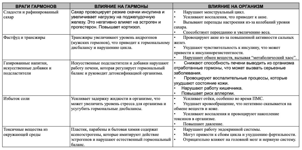 Женское гормональное здоровье. Три возраста женщины. Часть 1: Молодость