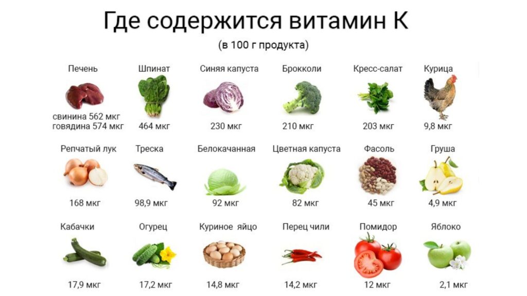 Климакс и кости: проверка на прочность