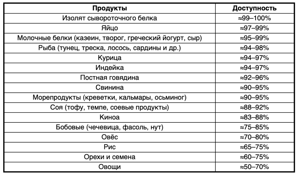 Климакс и кости: питание для скелета с гарантией прочности