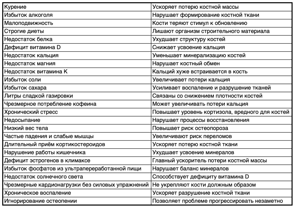 Климакс и кости: питание для скелета с гарантией прочности