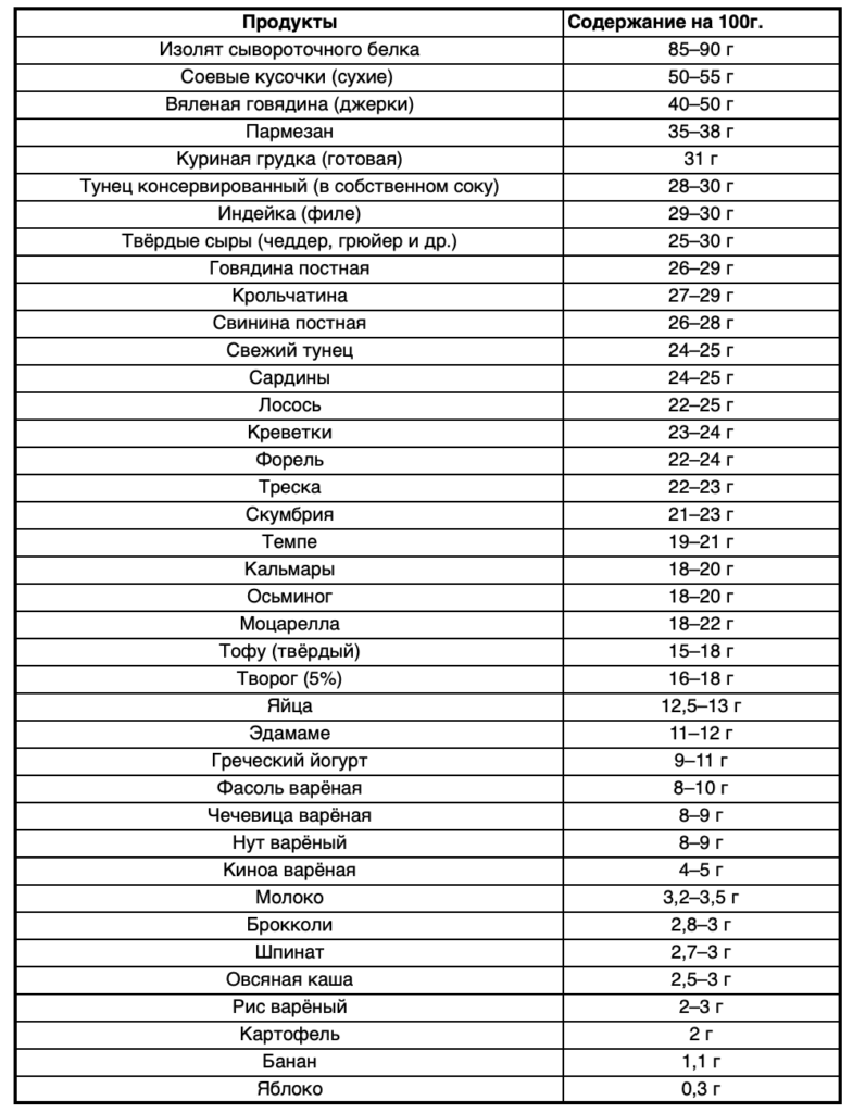 Климакс и кости: питание для скелета с гарантией прочности