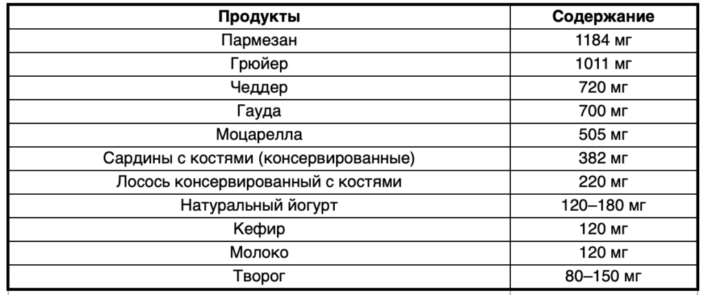 Климакс и кости: питание для скелета с гарантией прочности