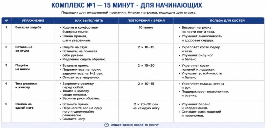 Климакс и кости: укрепляем скелет в спортзале
