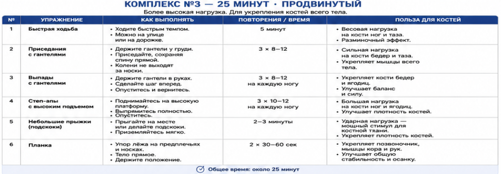 Климакс и кости: укрепляем скелет в спортзале