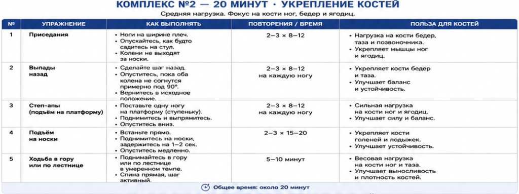 Климакс и кости: укрепляем скелет в спортзале